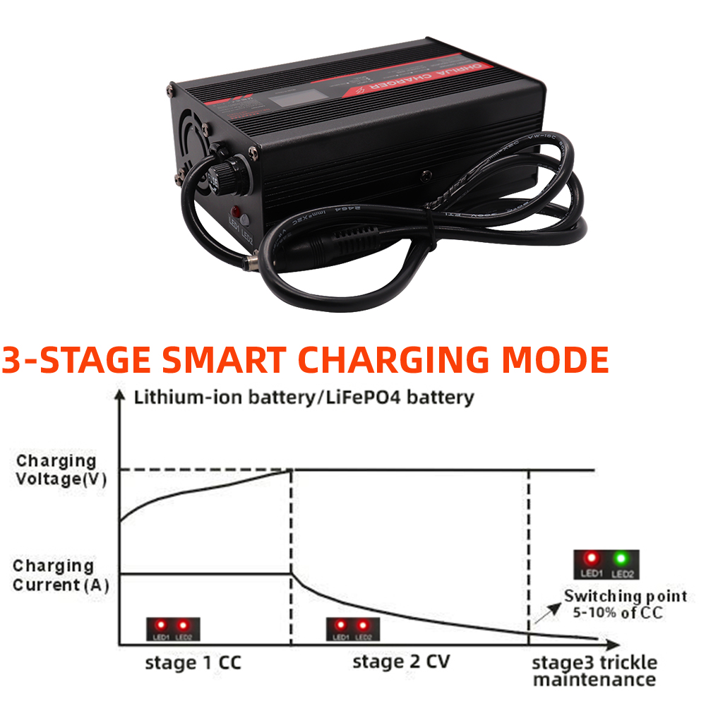 OHRIJA pengisi daya Lithium DC - 84V 20A Smart Charger ulasan dan harga